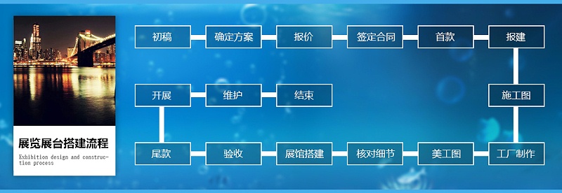 石家庄装修展厅设计布置公司